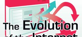 Internet Evolution. How internet is evolved?